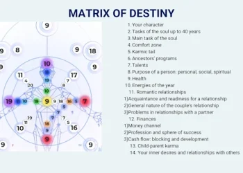 Matrix Destiny Chart